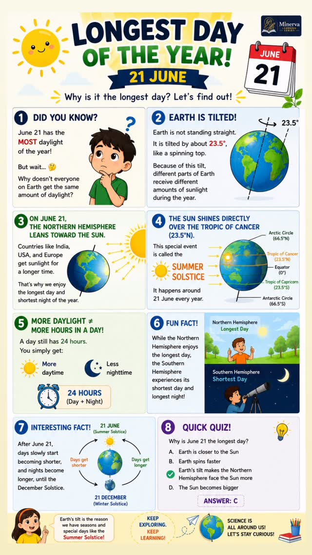 ☀️ June 21: The Longest Day of the Year! Science Olympiad is all about asking and understanding “Why?” 🌍 Today’s answer: Ear…